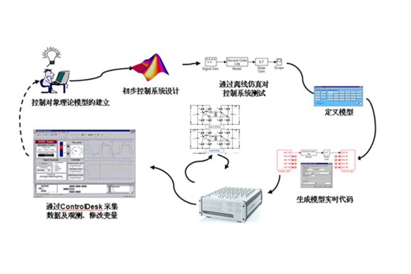 科华新能 电力电子测控软件